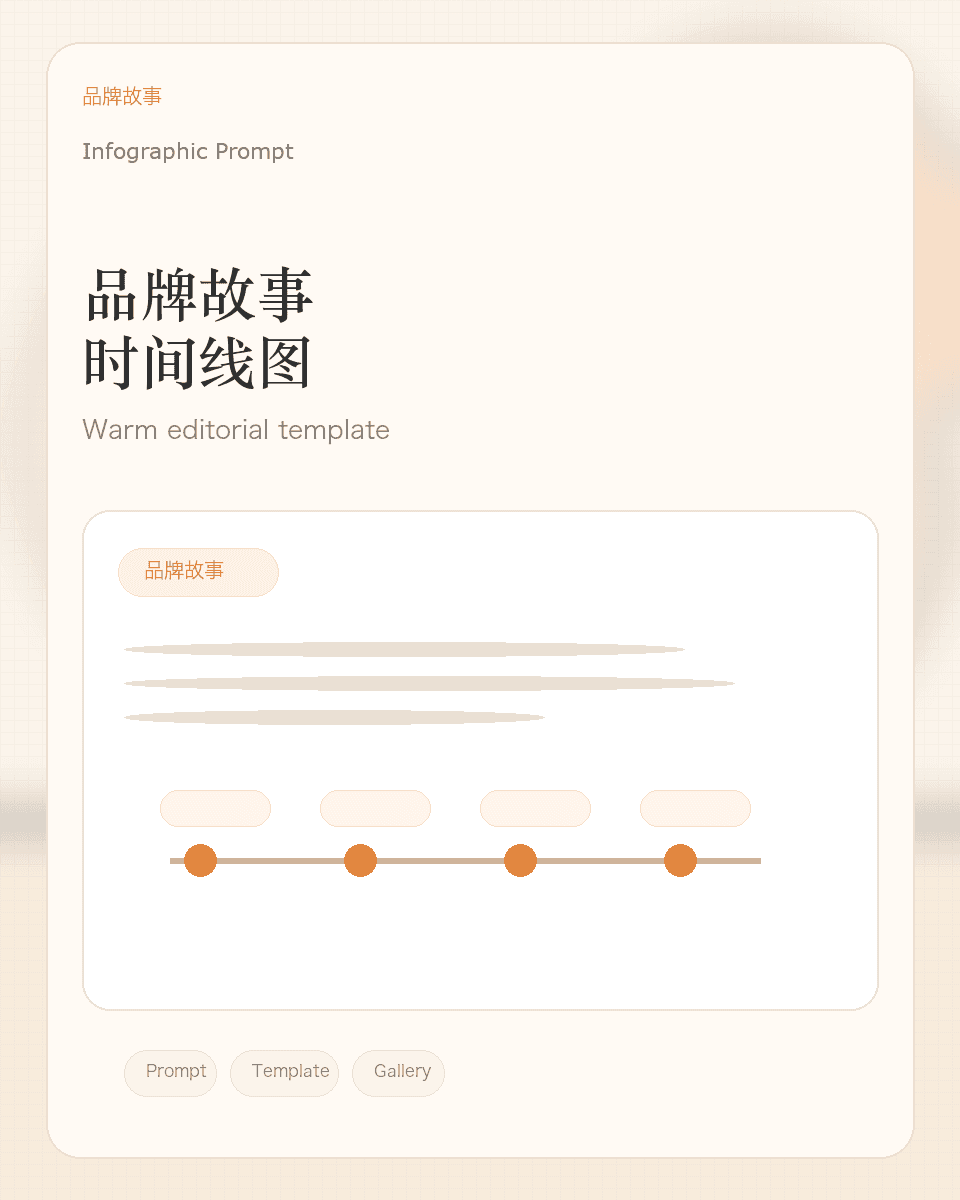品牌故事时间线图