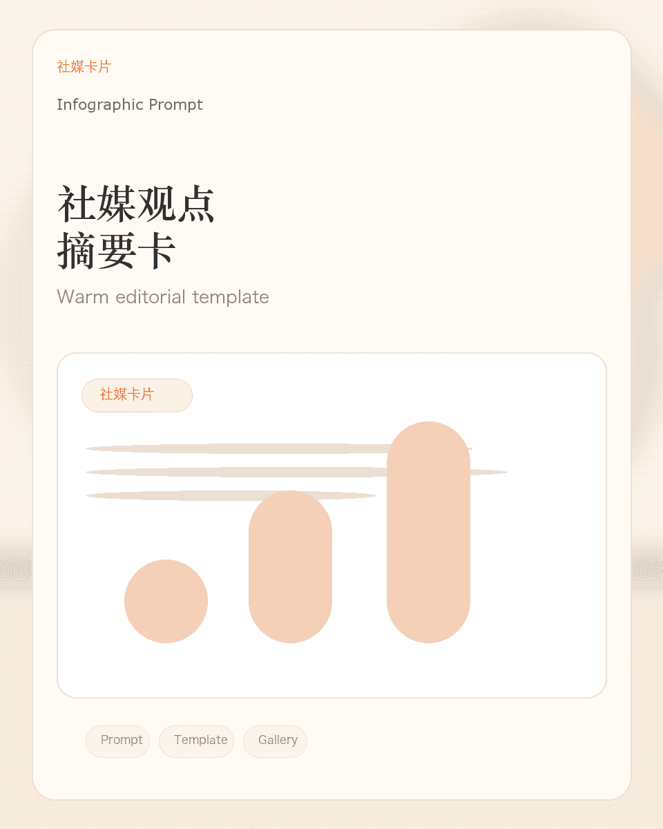 社媒观点摘要卡
