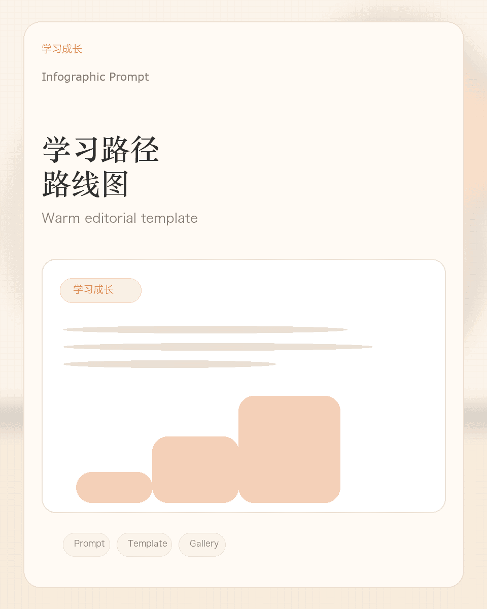 学习路径路线图